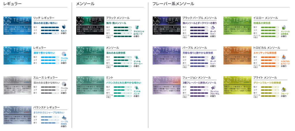 IQOS ILUMA "TEREA" All 13 types of stick list