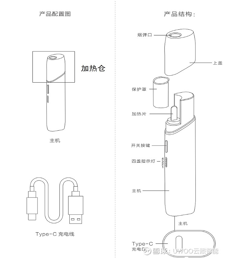 structure of heat not burn products