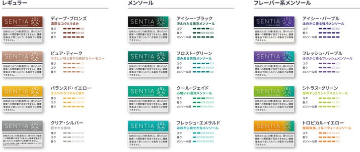 Taste comparison table of all 12 brands official by the manufacturer. Please refer to it together with the reviews that the author actually smoked and felt.